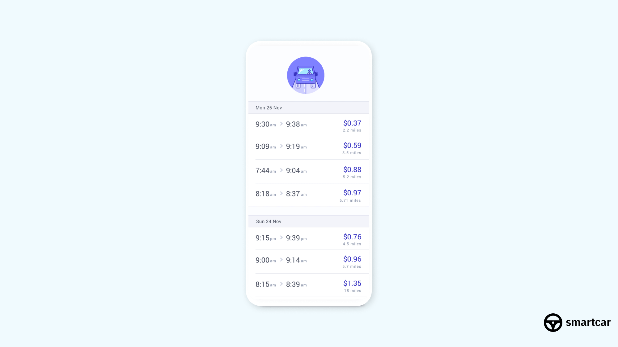 What Do the Miles on a Car Mean? Buying Smart Explained