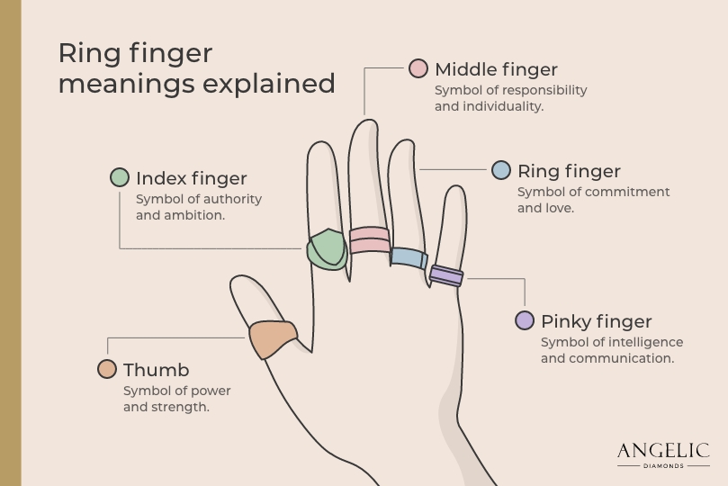 What Does a Ring on the Middle Finger Mean? Symbolism Explained