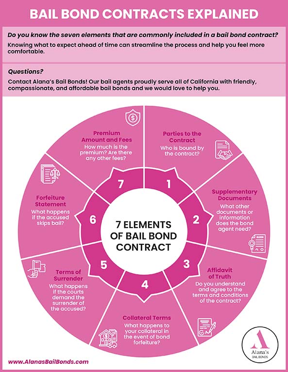 What Does an Unsecured Bond Mean? Bail and Court Terms Explained