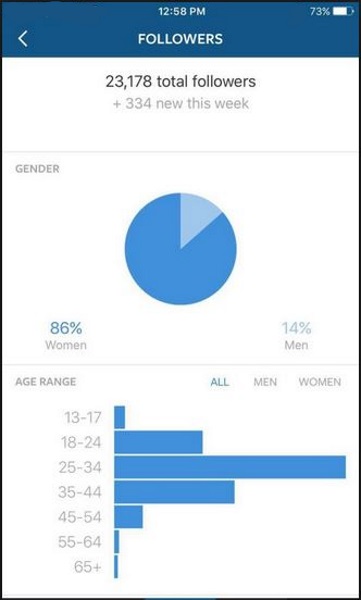 What Does Accounts Reached Mean on Instagram? Analytics Explained