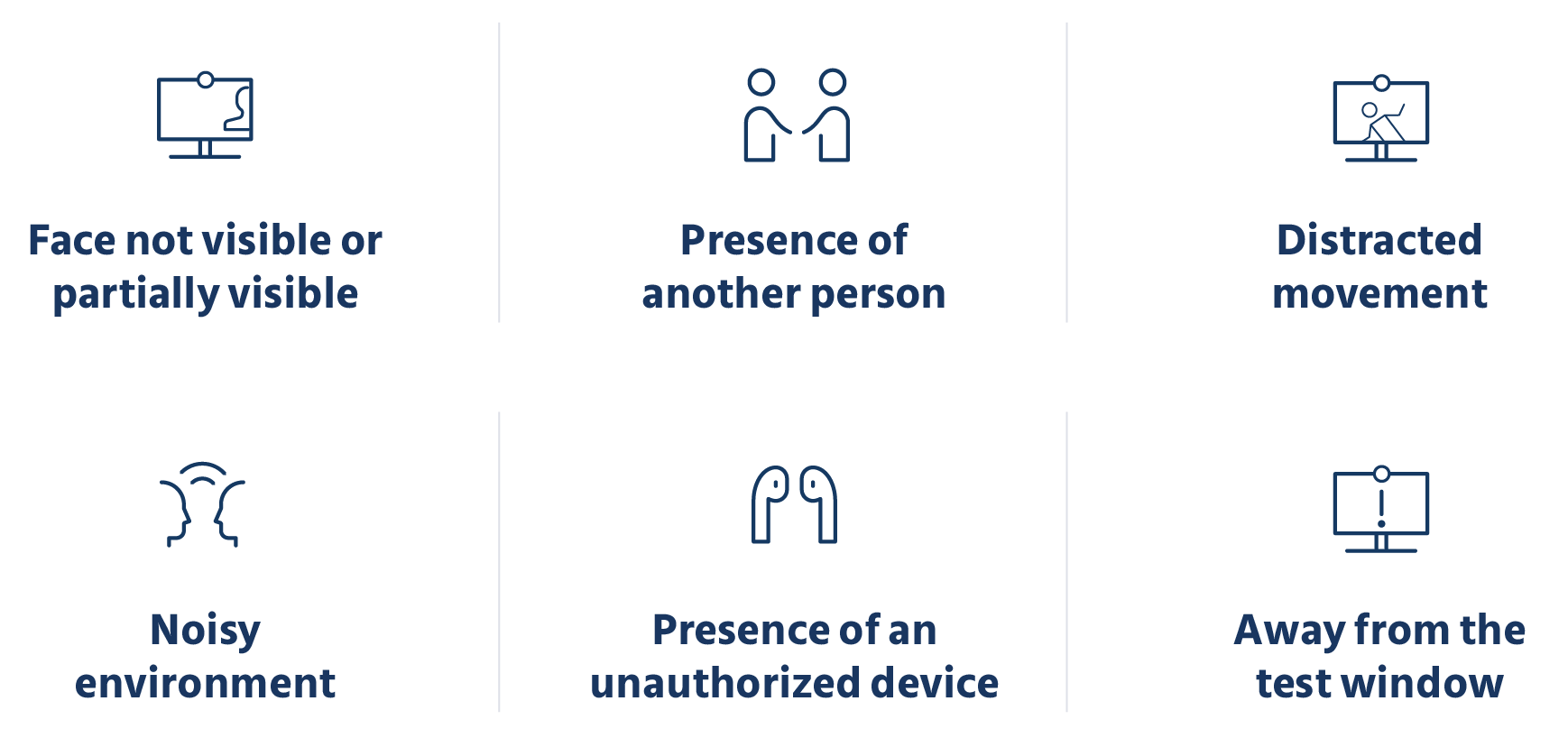 What Does Remotely Proctored Mean? Online Exams Explained
