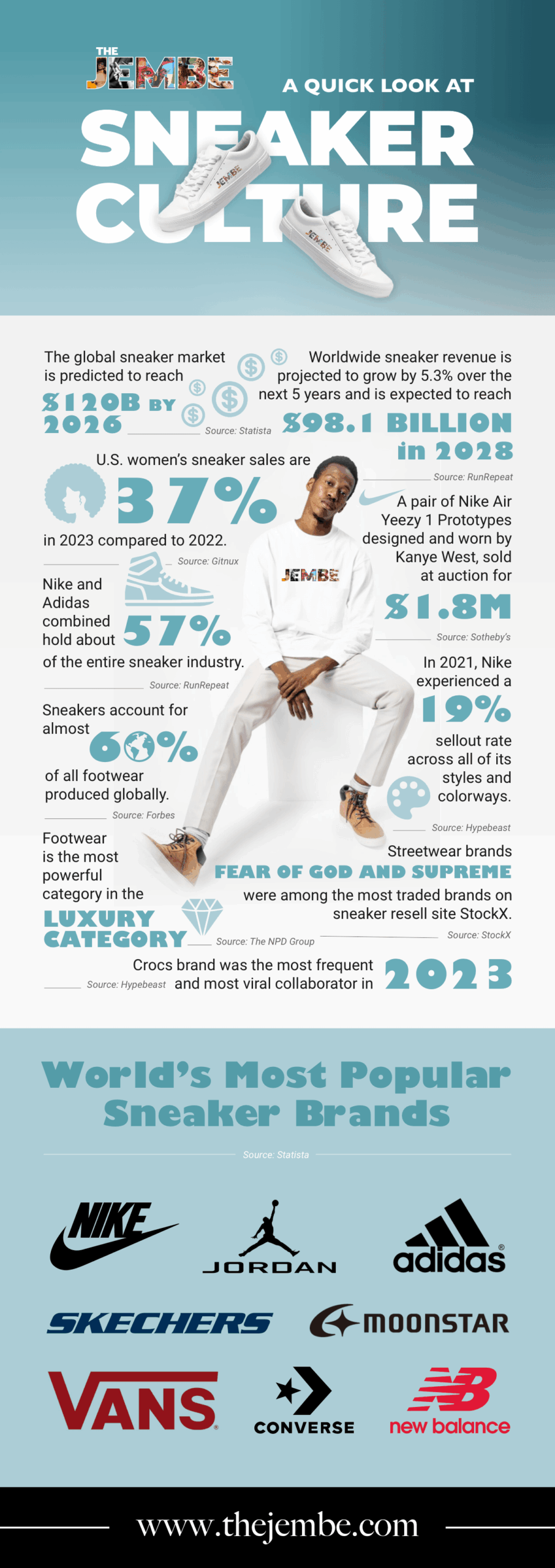What Does Deadstock Mean in Shoes? Sneaker Culture Explained