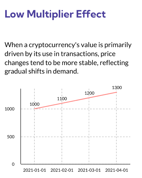 What Do the Multipliers in Crypto Contracts Mean? Trading Risks Explained