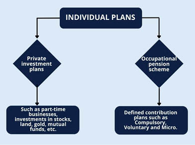 What Does It Mean to Defer Retirement? Financial Planning Explained