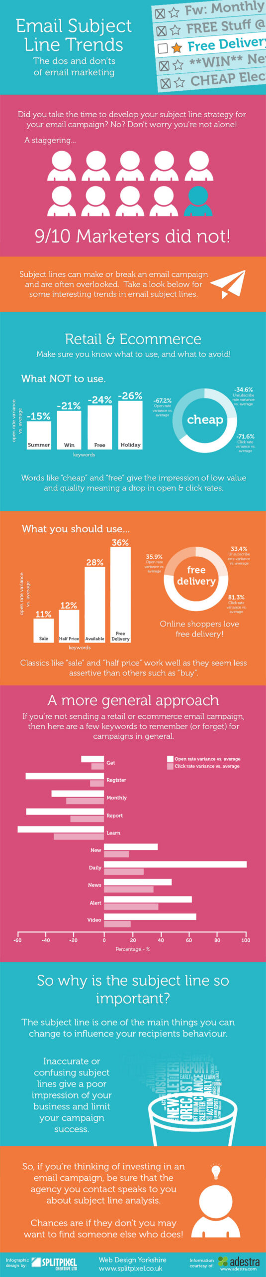 What Does RE Mean in Email? Subject Line Etiquette Explained
