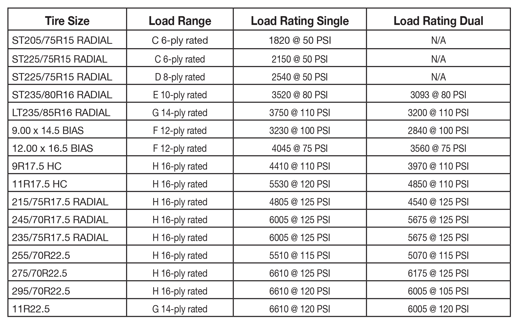 What Does Load Range E Mean? Tire Ratings Explained