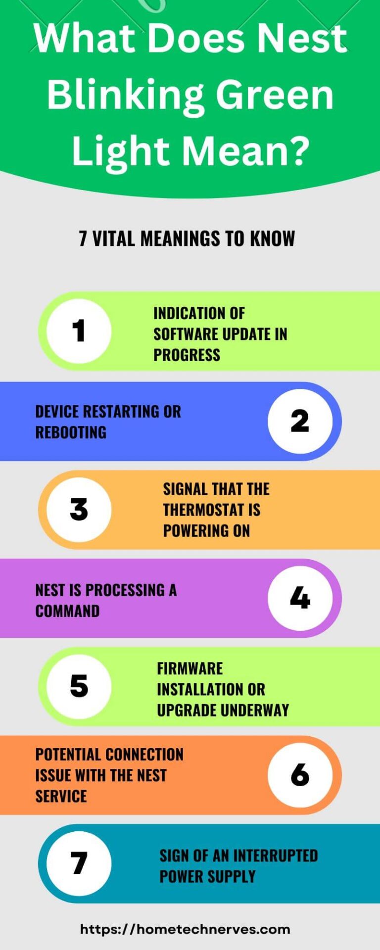 What Does a Blinking Green Light Mean? Device Signals Explained