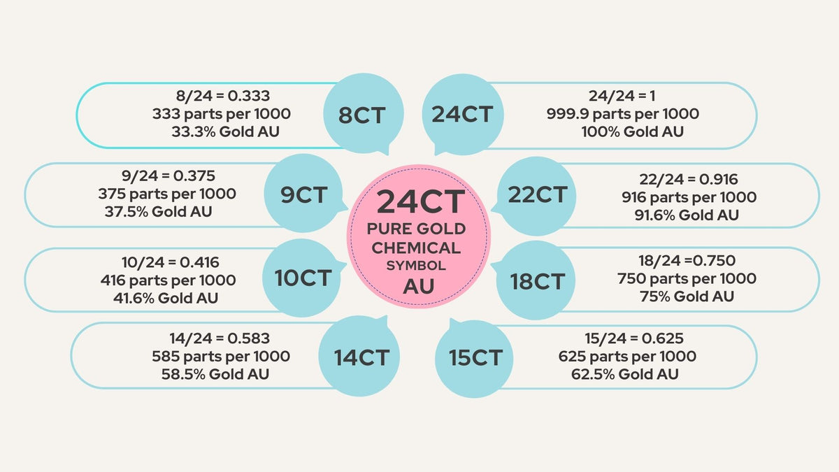 What Does 14K Mean? Gold Purity Explained