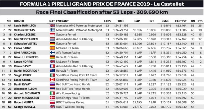 What Does DNF Mean in Racing? Why Drivers Don’t Finish