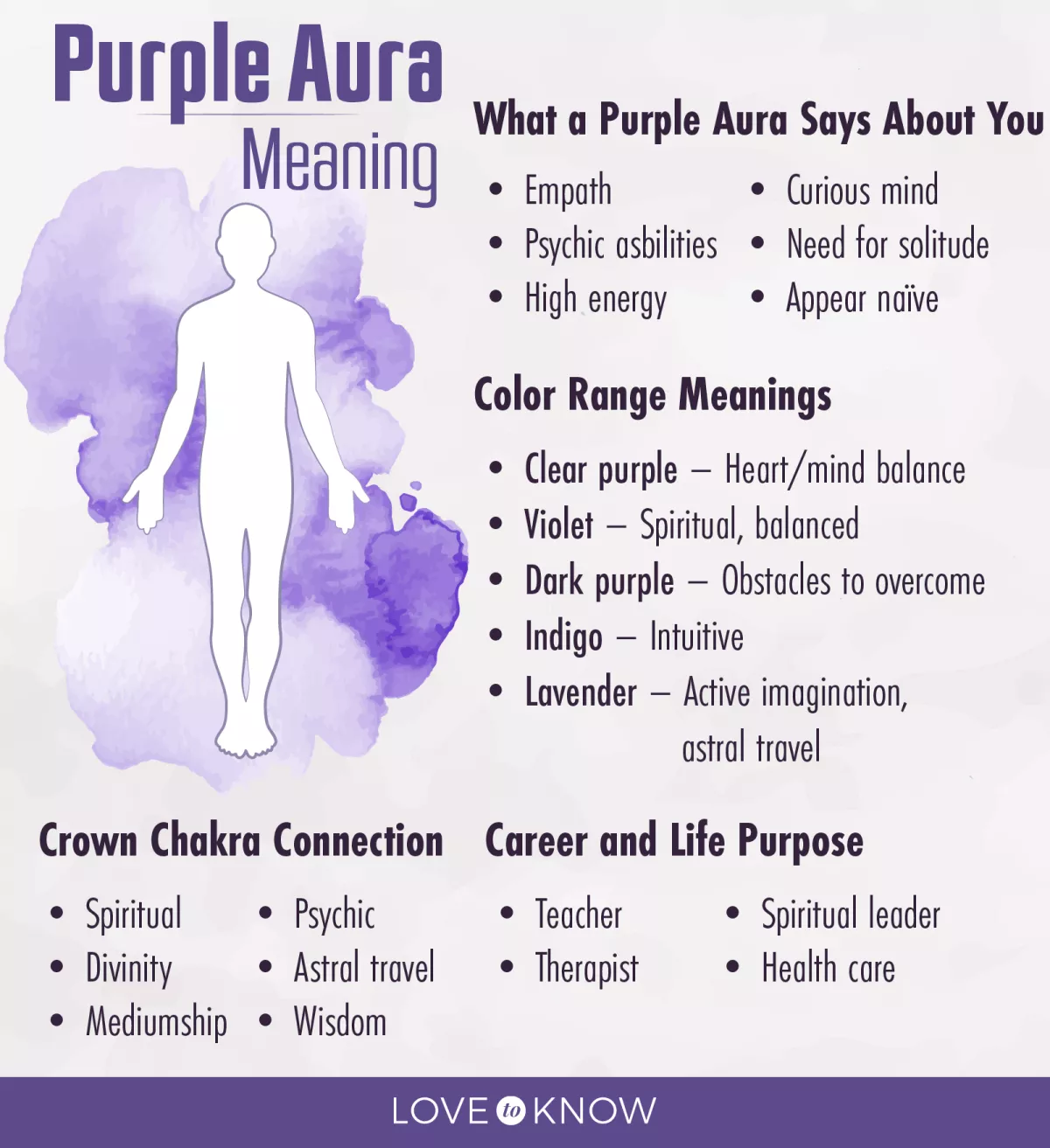 What Does White Aura Mean? Spiritual Energy and Personality Traits