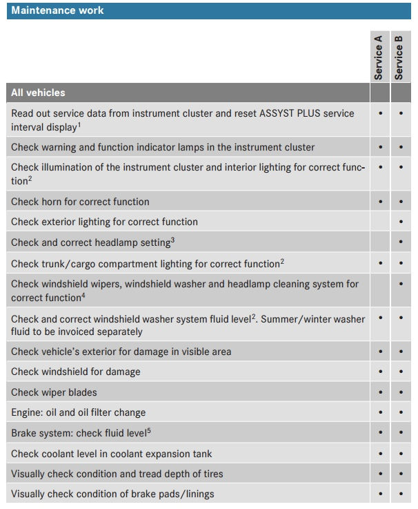 What Does Service B Mean on a Mercedes? Maintenance Codes Explained