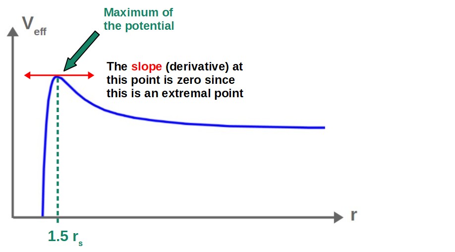 What Does Full-Potential Local-Orbital Mean? Physics Explained Simply