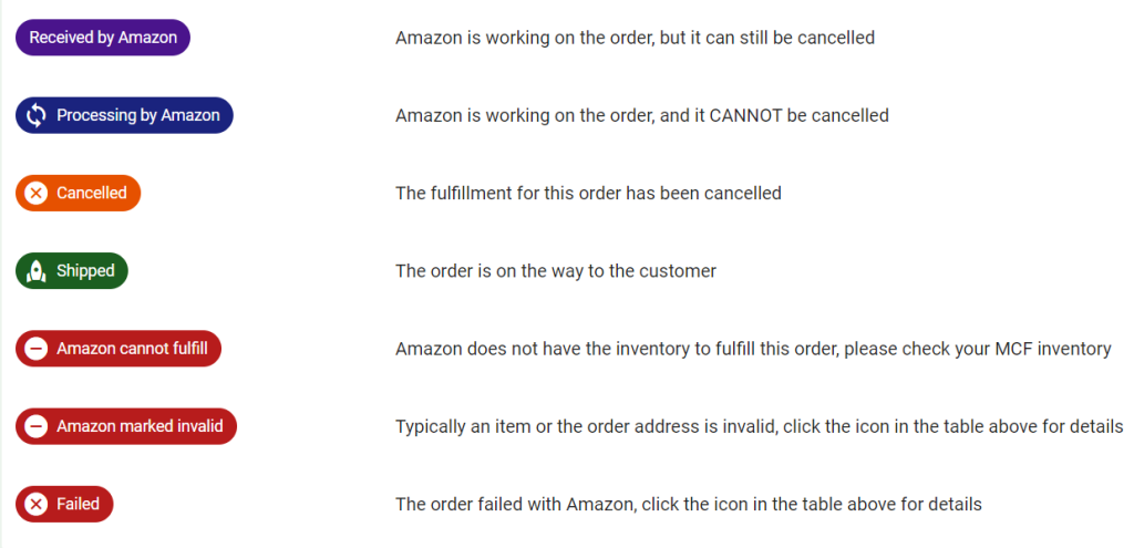 What Does an Unfulfilled Order Mean? Shopping Status Explained