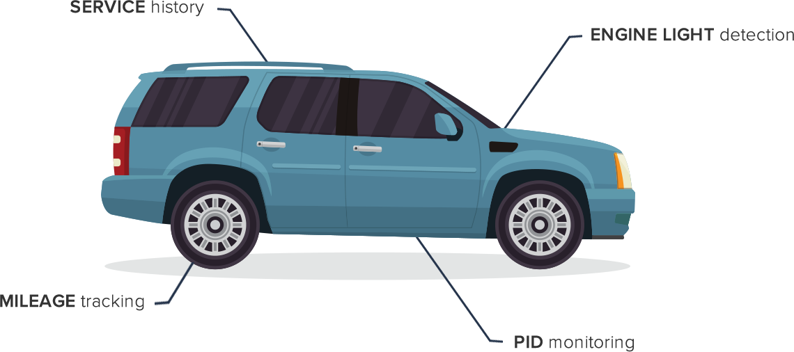 What Does Mechanic Special Mean? Car Listings Decoded