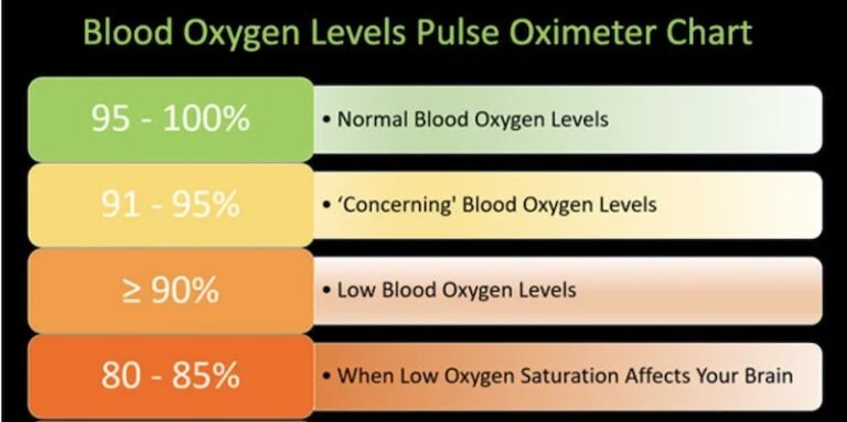 What Does Pulse Total Oxygen Supply Mean? Medical Metrics Explained