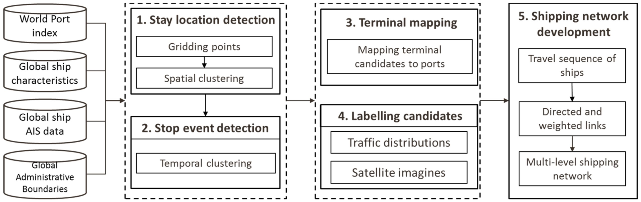What Does DWT Mean on a Scale? Weight Units Explained