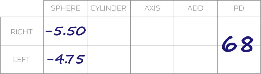 What Does Sphere Mean for Glasses? Eye Prescriptions Simplified