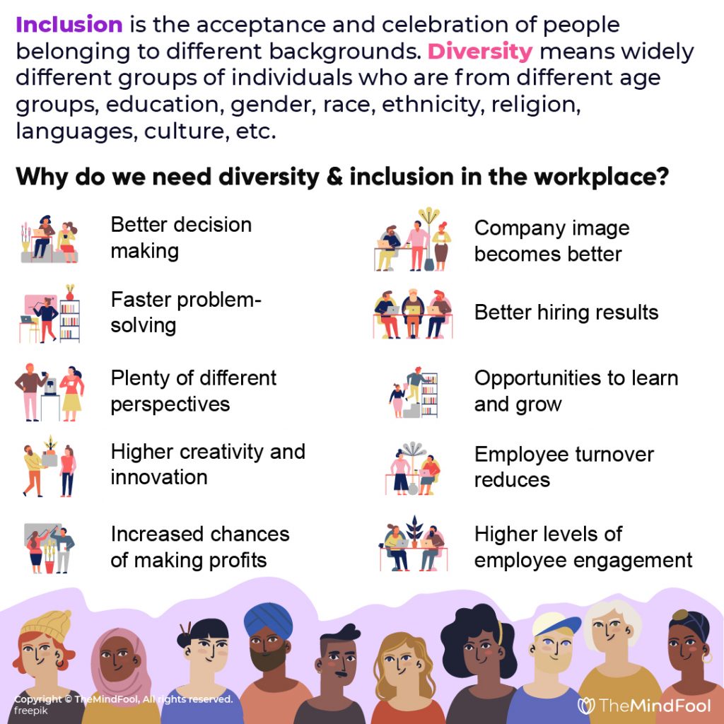 What Does Inclusion Mean to You? Understanding the True Meaning